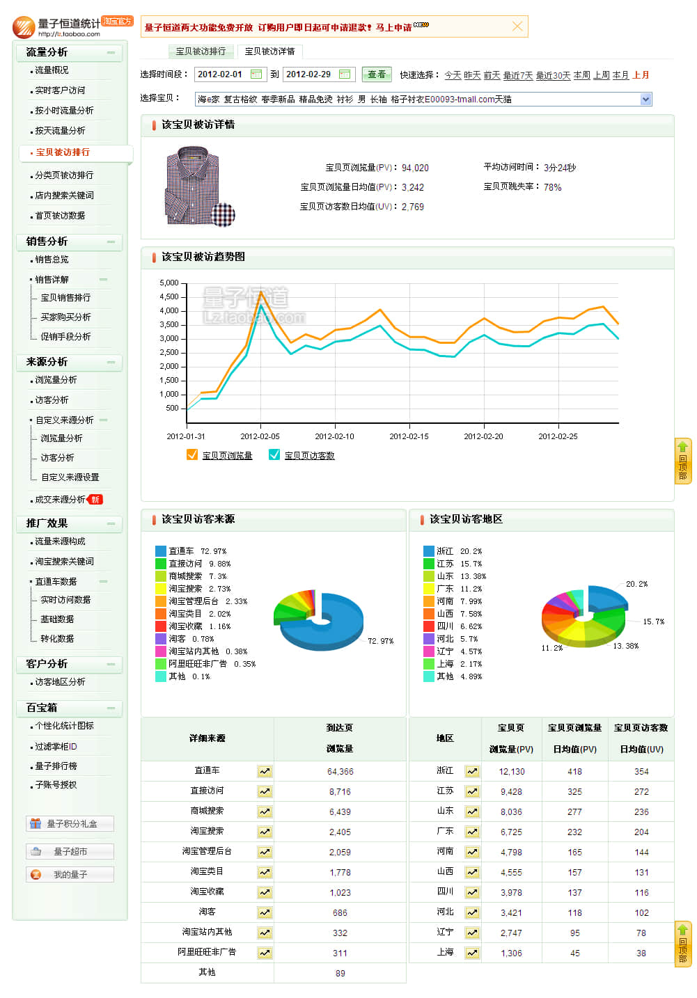 推廣后寶貝數據:2012年2月1日至29日