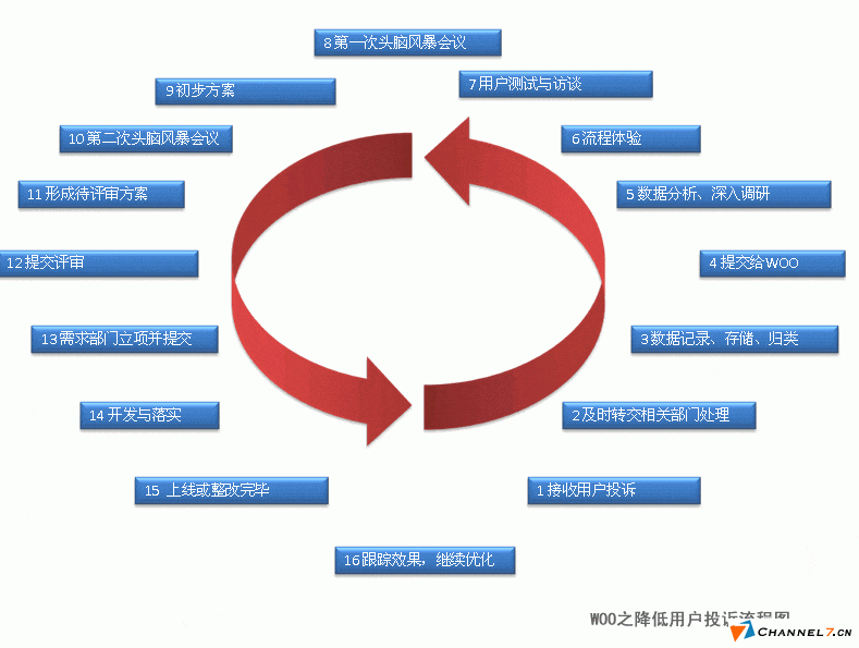 中小型企業(yè)網(wǎng)站建立后如何運營?