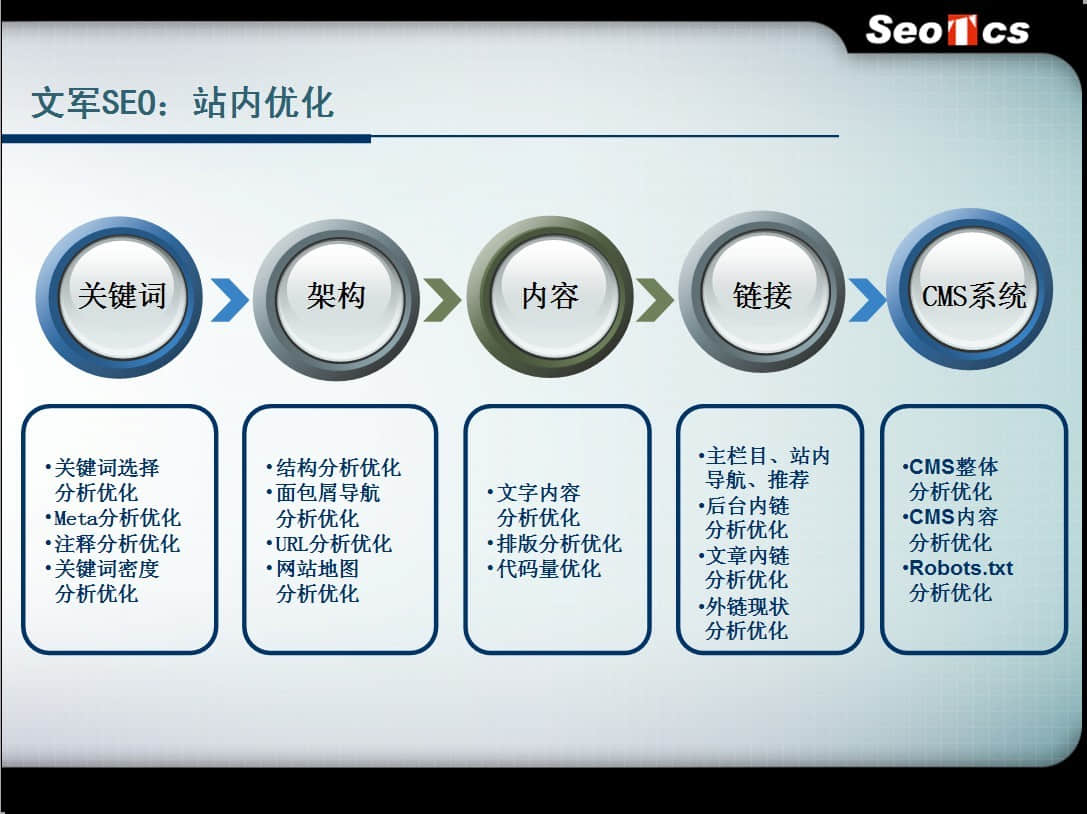 網站細節優化真能提高訪問量，影響排名嗎？