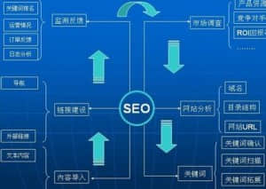 5年的SEO經驗總結