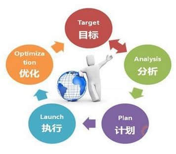 網絡營銷真的是萬能的嗎?