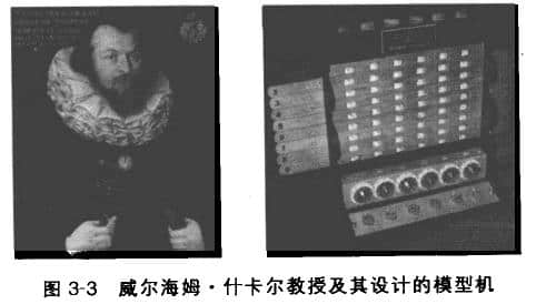 計算設備模型