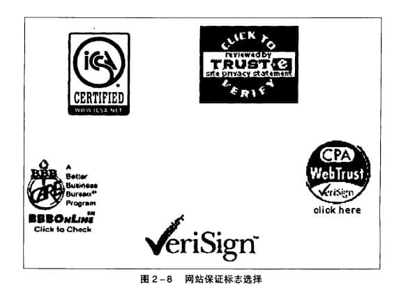 網站建設