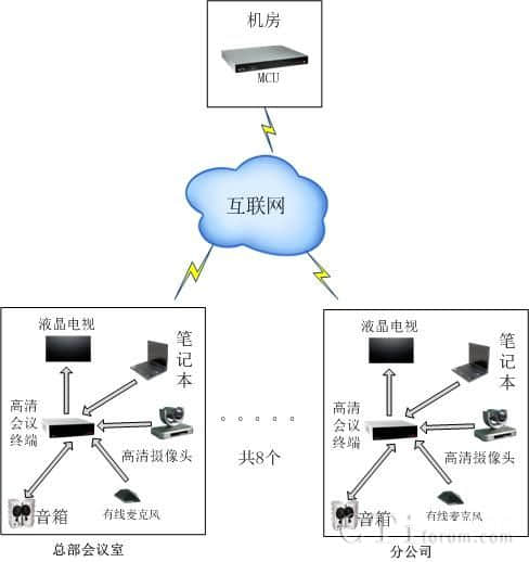 IT軟件及系統(tǒng)解決方案公司建站需求及尚品中國的應對措施