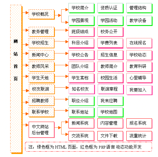 學校網(wǎng)站建設方案