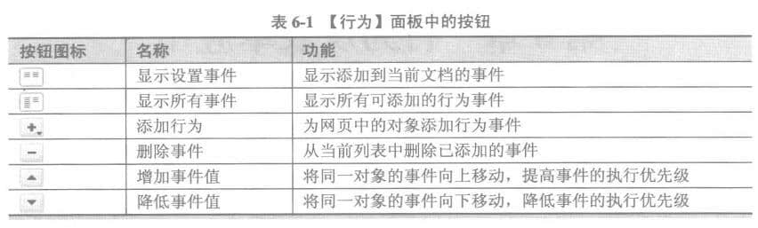 行為面板中的按鈕
