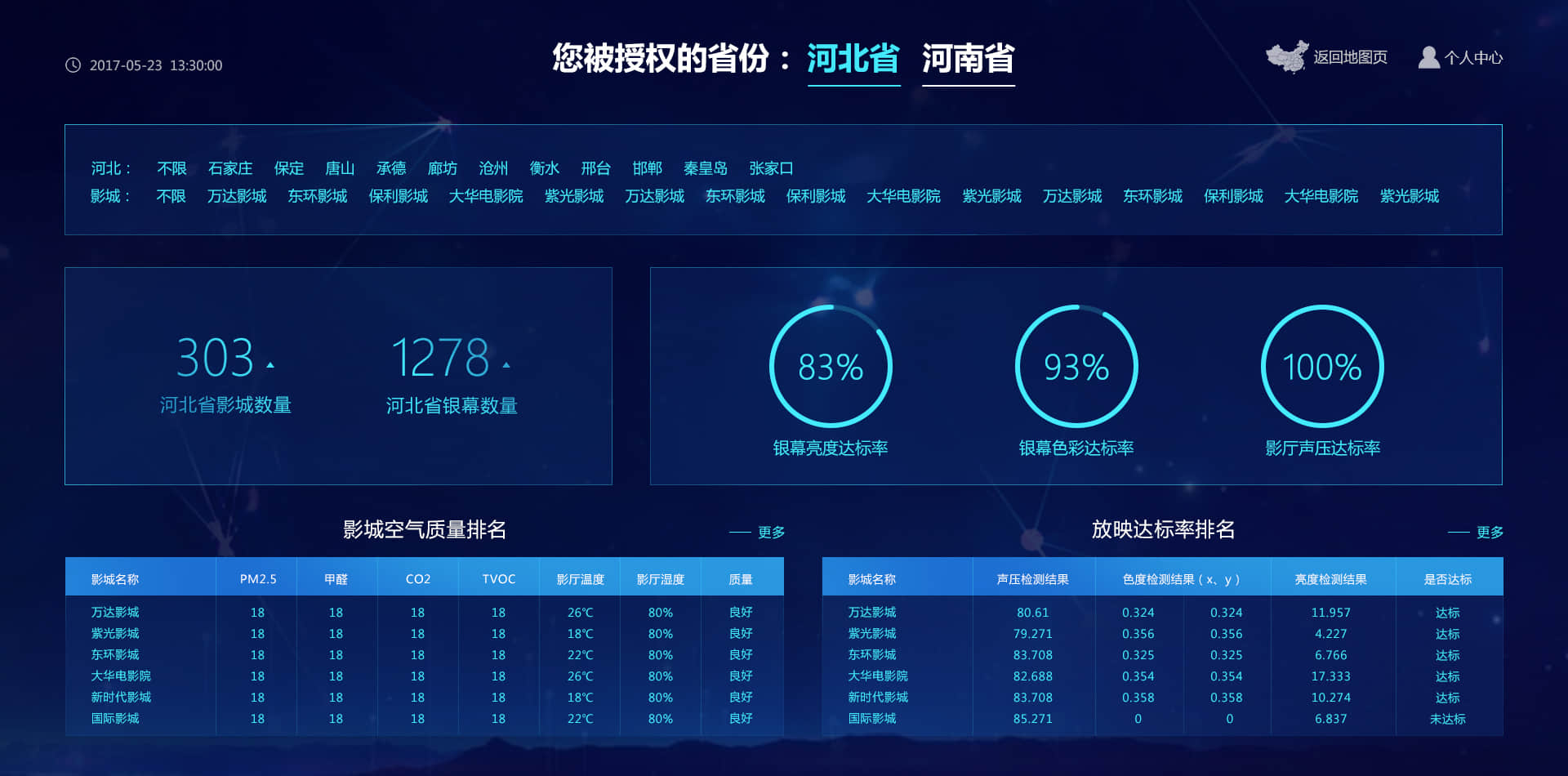 網絡動態調整