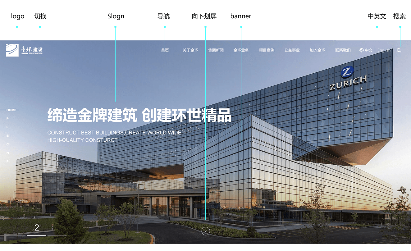 網站建設的主要流程包括哪些